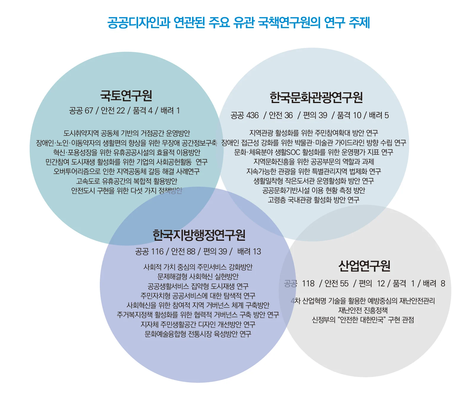 공공디자인 가치의 산실 — 공공디자인 연구 트렌드에 수록된 도판 4