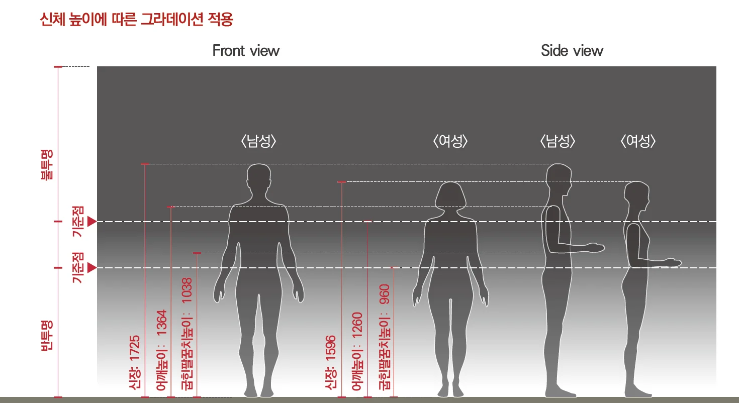 분리형 흡연부스 디자인 매뉴얼 — 홍익대학교 서면인터뷰에 수록된 도판 4