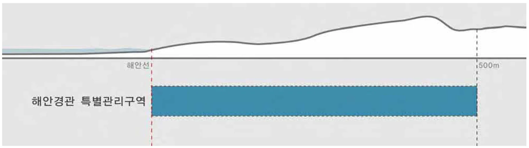 바다는 무엇을 따라야 하는가 — 연재 9회에 수록된 도판 7
