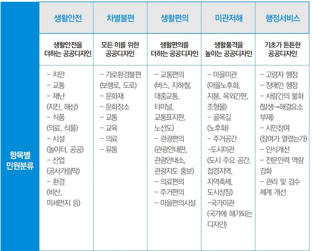 공공디자인을 통한 삶의 질 향상 — 사람을 위한 계획에 수록된 도판 13