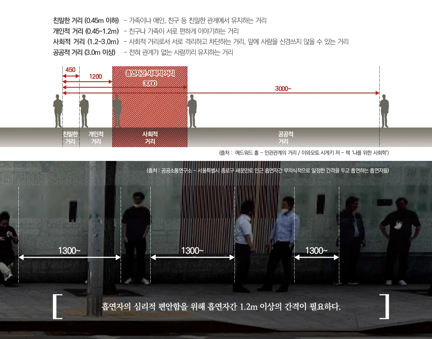분리형 흡연부스 디자인 매뉴얼 — 홍익대학교 서면인터뷰에 수록된 도판 6
