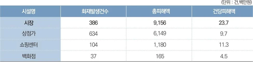 소방안전 서비스 디자인 전략 — 전통시장을 중심으로에 수록된 도판 2