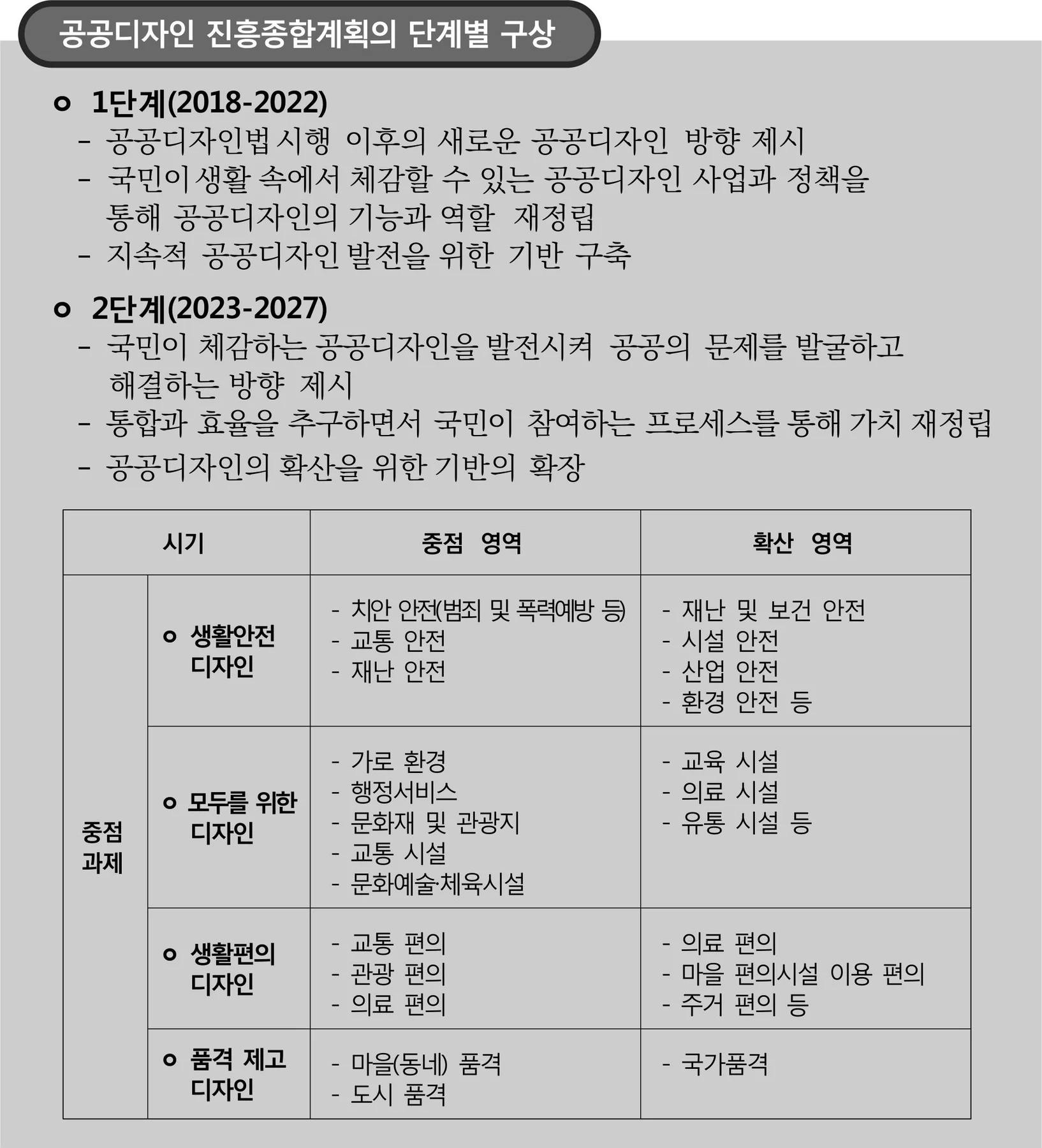 공공디자인 진흥을 위한 전략에 수록된 도판 4