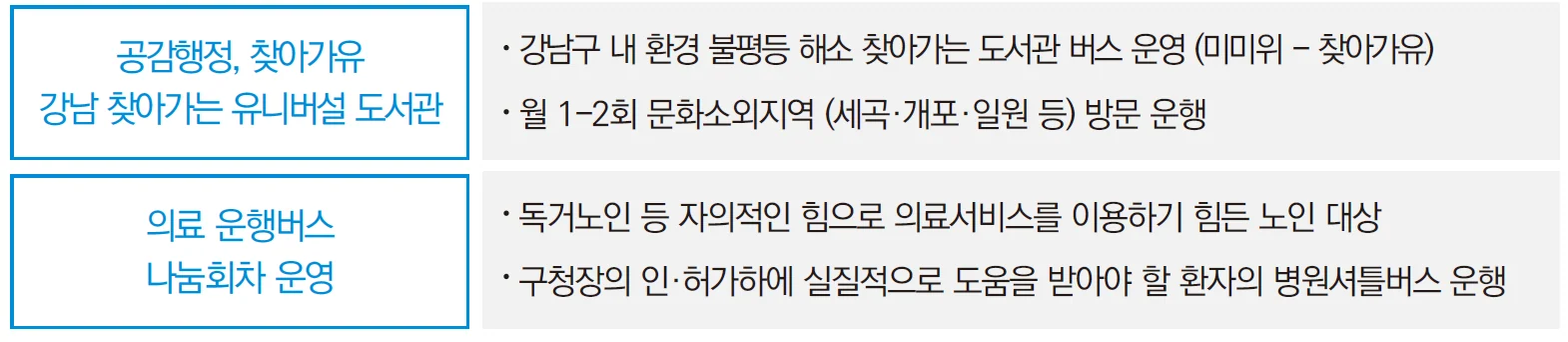 공공서비스를 디자인하다 — 강남구 스타일 브랜드 미미위에 수록된 도판 8