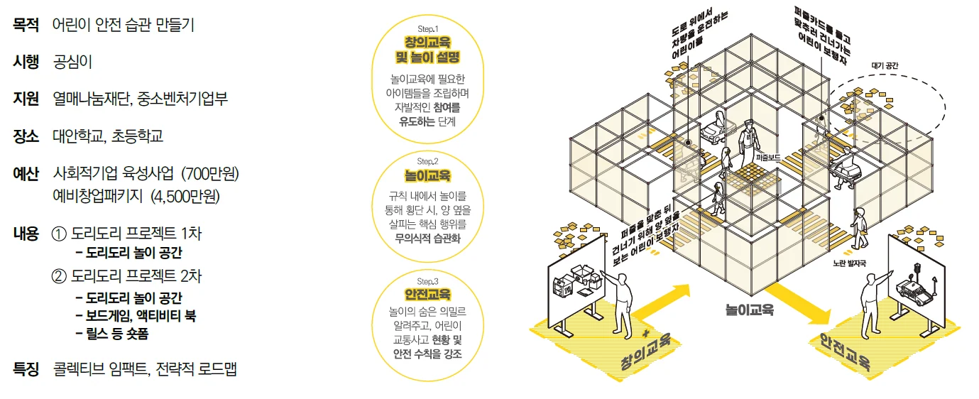 공공디자인으로 랩(Lab)하기 II — Public Design Day에 수록된 도판 15