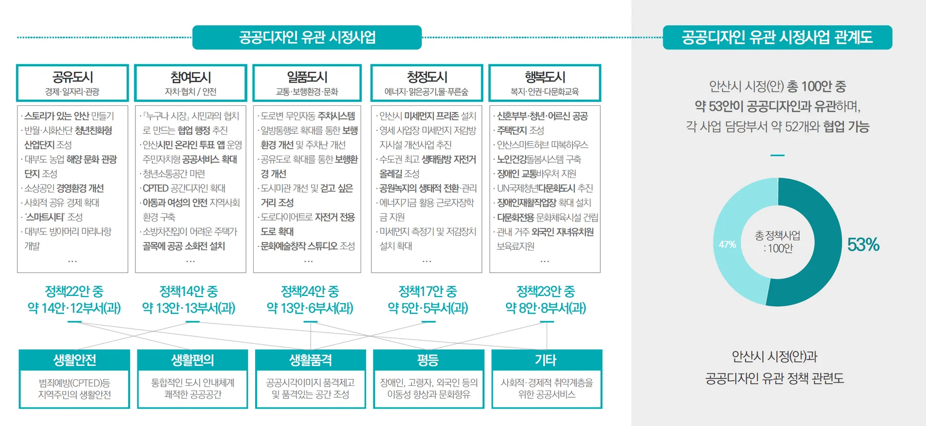 공공디자인을 통한 삶의 질 향상 — 사람을 위한 계획에 수록된 도판 15