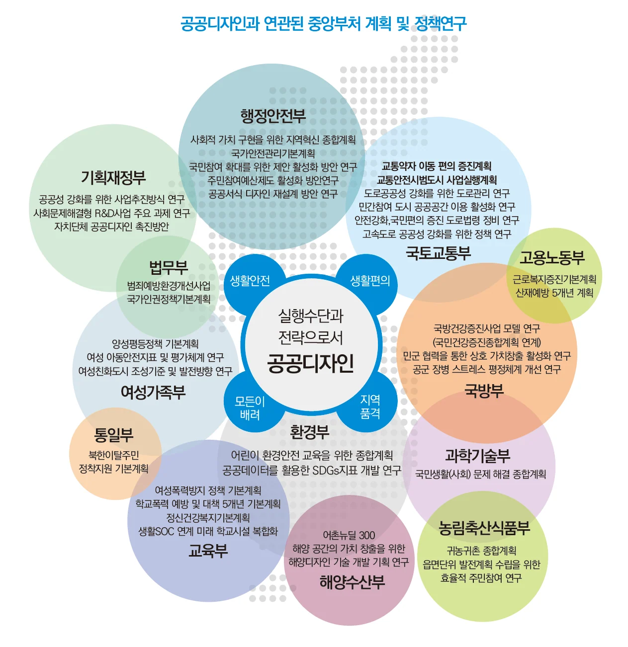 공공디자인 가치의 산실 — 공공디자인 연구 트렌드에 수록된 도판 3