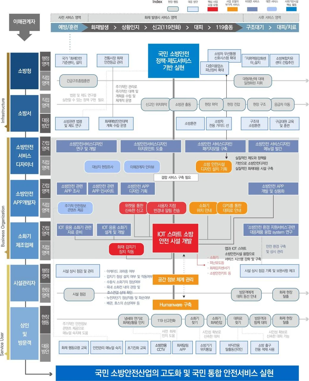소방안전 서비스 디자인 전략 — 전통시장을 중심으로에 수록된 도판 9