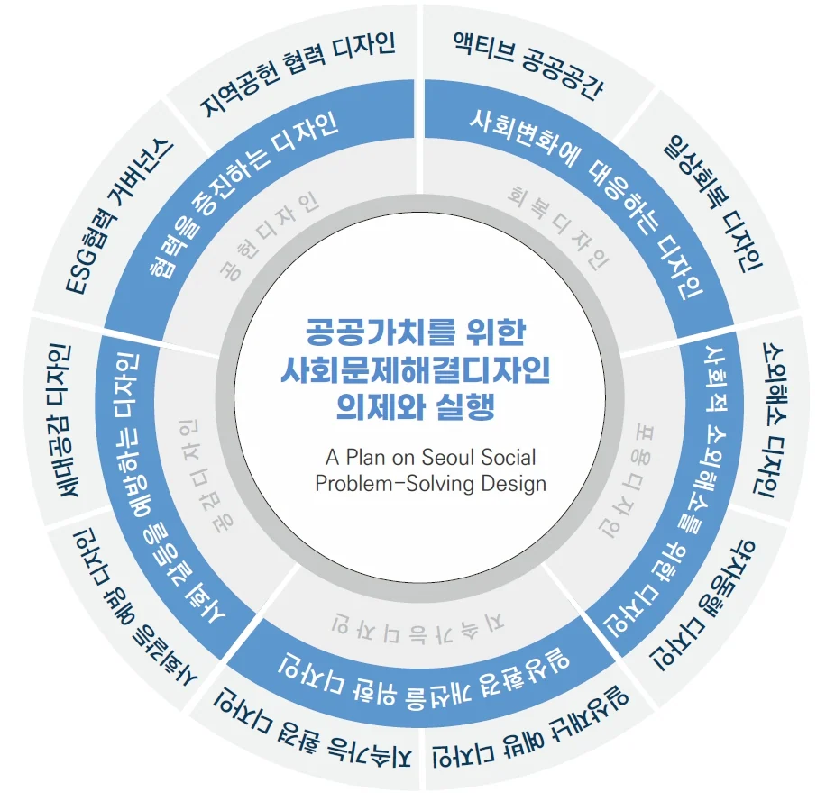사회문제해결디자인 다시 보기에 수록된 도판 4