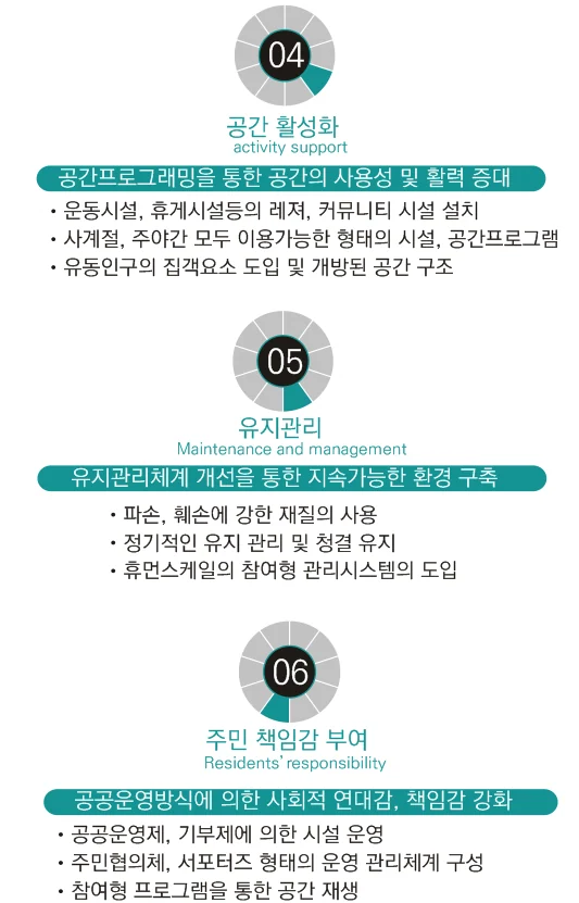 공공안전디자인을 위한 고찰 — 안전공공디자인 아젠다에 수록된 도판 5