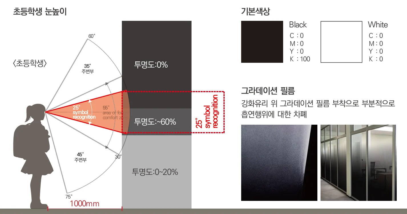 분리형 흡연부스 디자인 매뉴얼 — 홍익대학교 서면인터뷰에 수록된 도판 5
