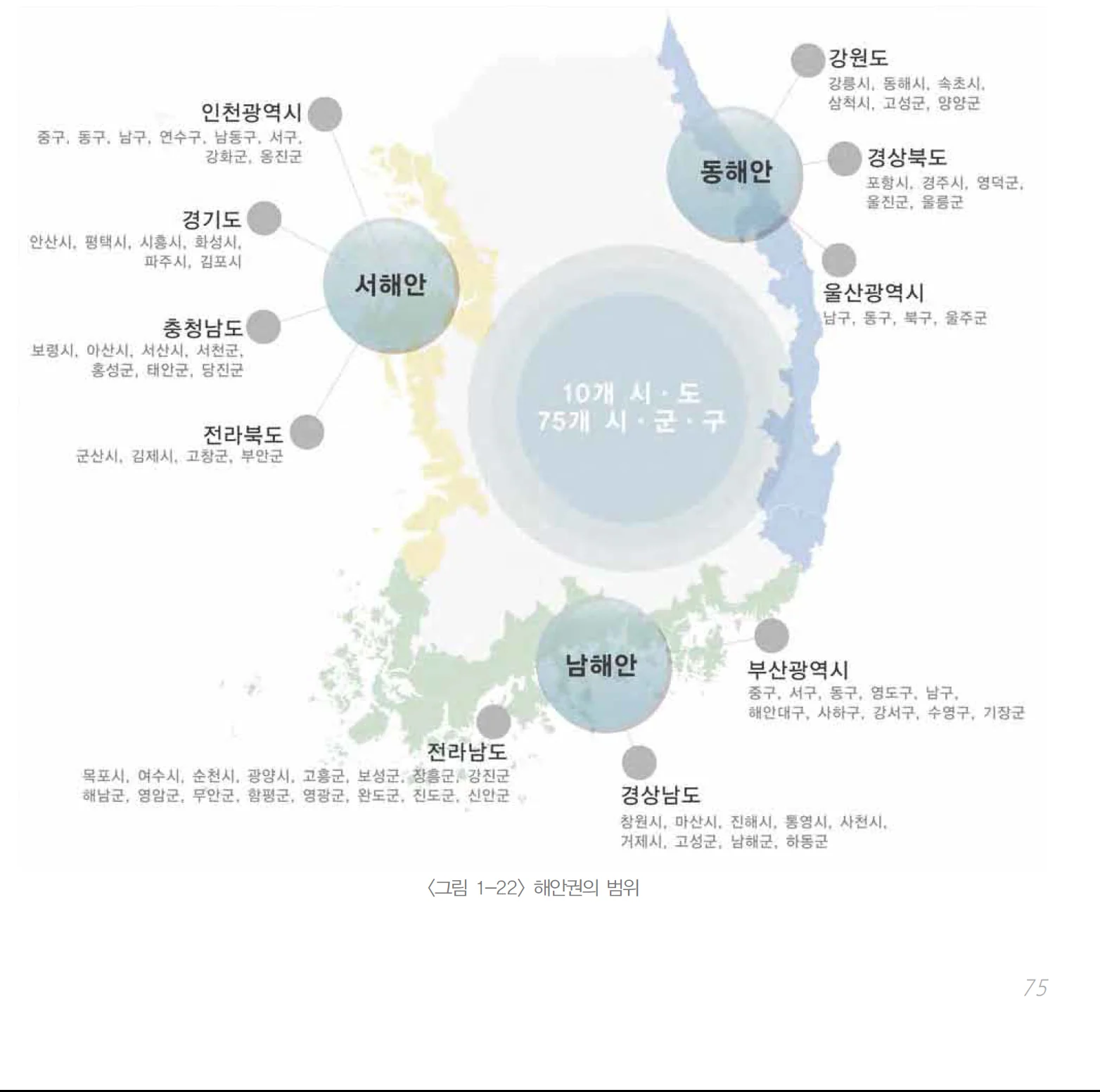 바다는 무엇을 따라야 하는가 — 연재 9회에 수록된 도판 6