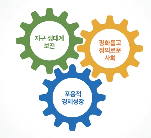 포용 사회의 도시 디자인에 수록된 도판 1