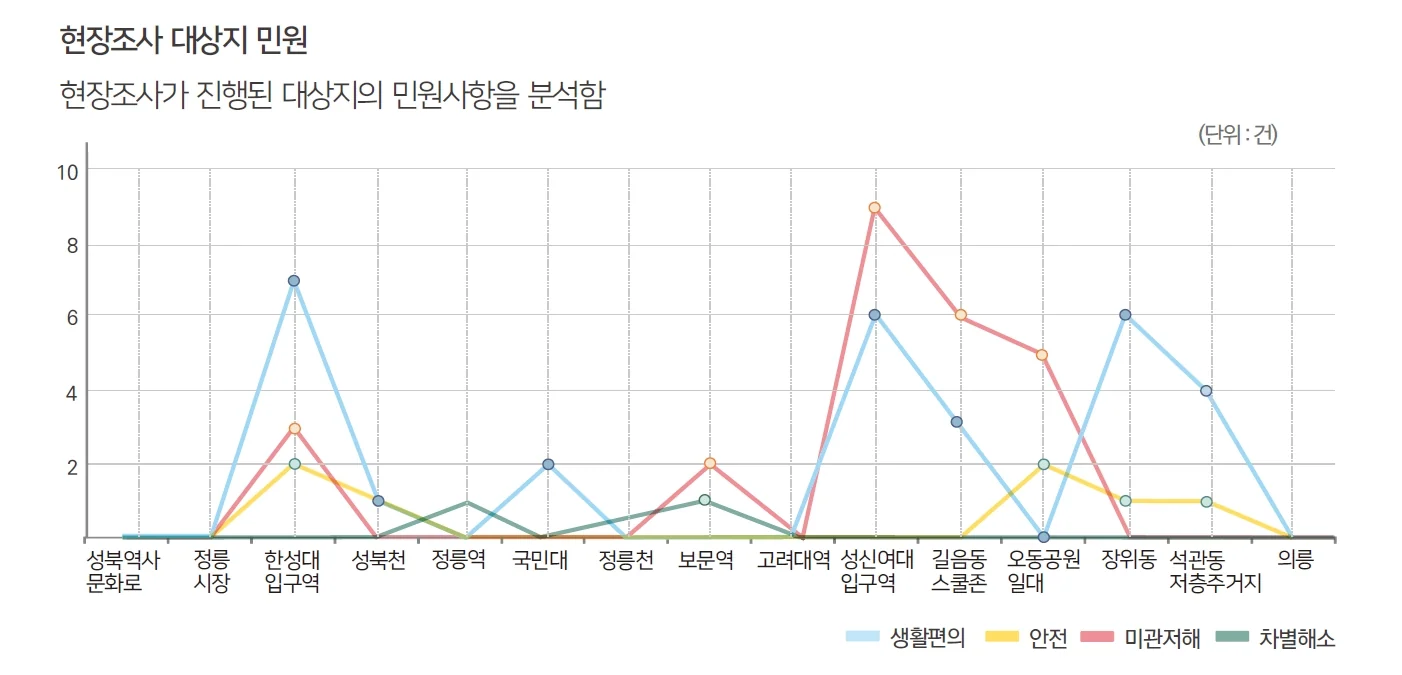 공공디자인을 통한 삶의 질 향상 — 사람을 위한 계획에 수록된 도판 12