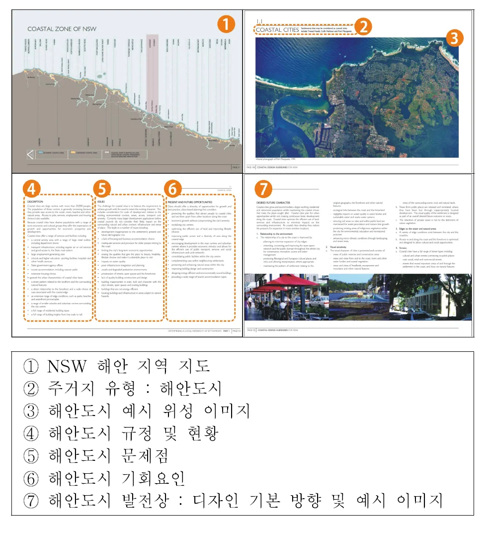 바다는 무엇을 따라야 하는가 — 해양공간 원고에 수록된 도판 3