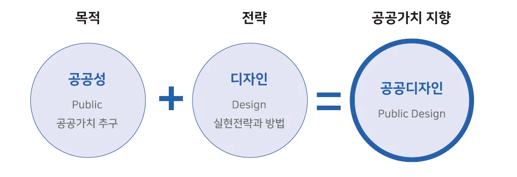 사람과 사회를 변화시키는 공공디자인 교육 — 공공디자인 교육은 왜 필요할까에 수록된 도판 2
