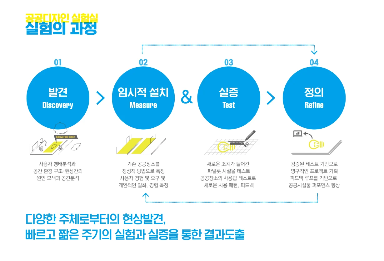 공공디자인으로 랩(Lab)하기에 수록된 도판 4