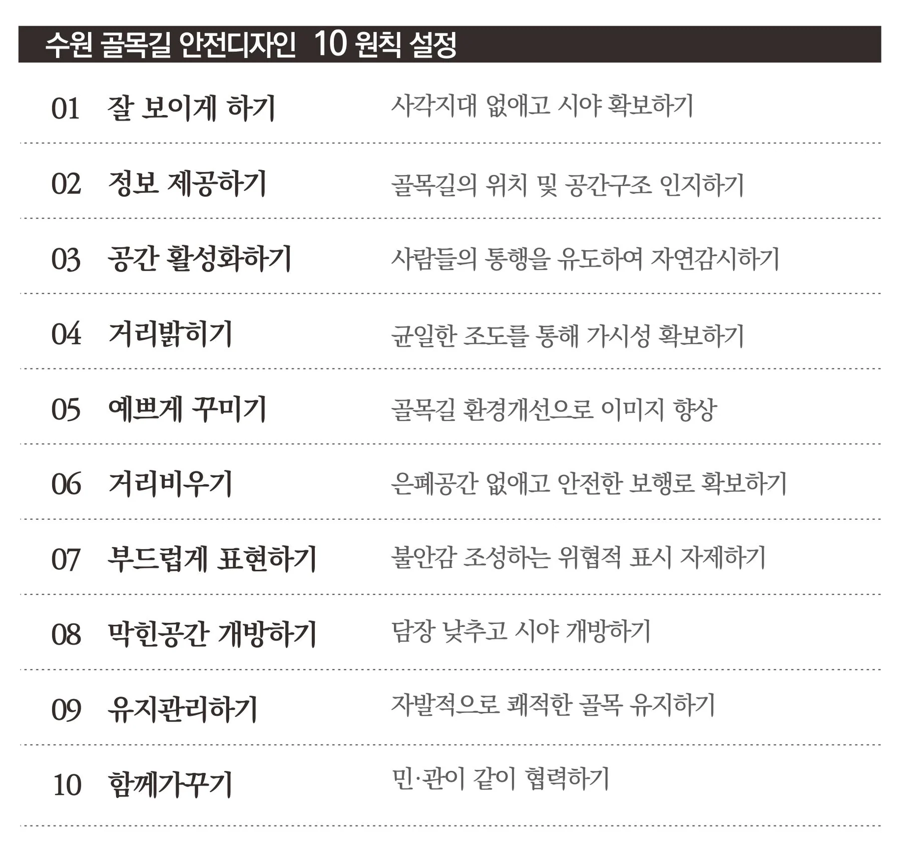 수원시 안전 골목 만들기 10원칙에 수록된 도판 2