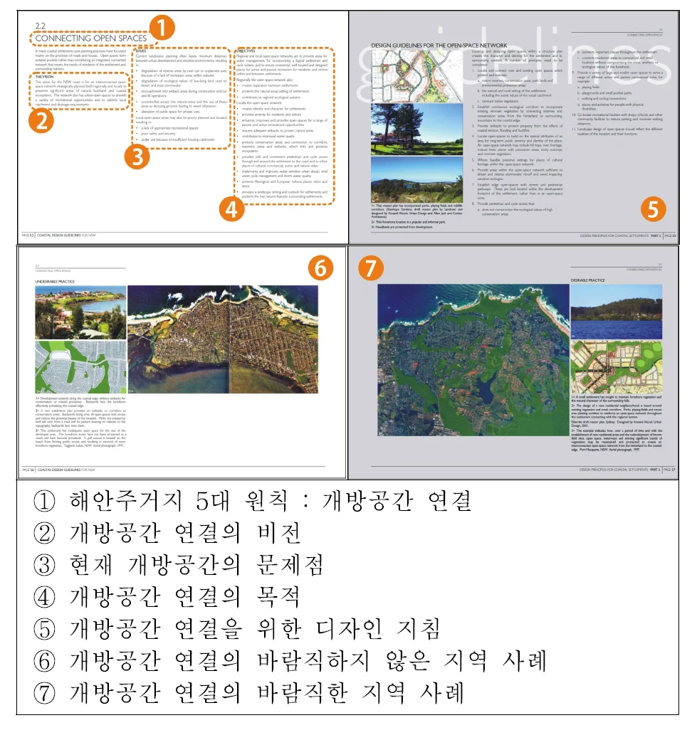 바다는 무엇을 따라야 하는가 — 해양공간 원고에 수록된 도판 4
