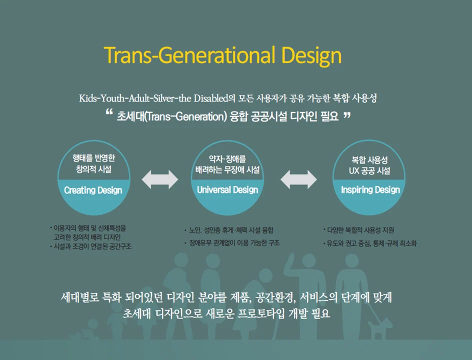 포용 사회의 도시 디자인에 수록된 도판 7