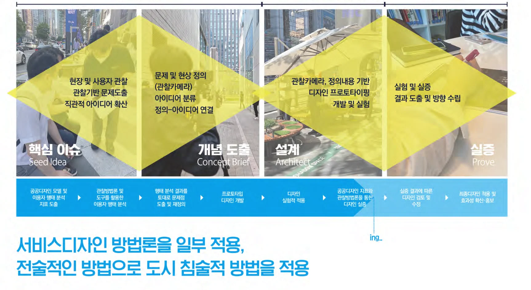 공공디자인 실험실 — 도시의 문제를 디자인으로 풀다에 수록된 도판 4