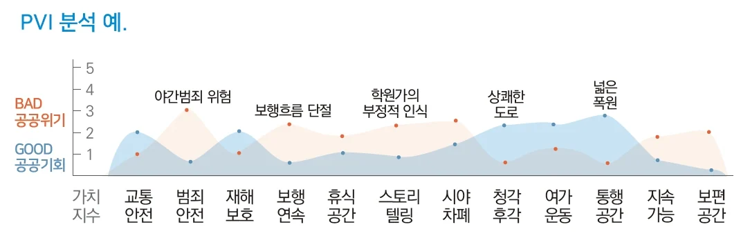공공디자인을 통한 삶의 질 향상 — 사람을 위한 계획에 수록된 도판 9