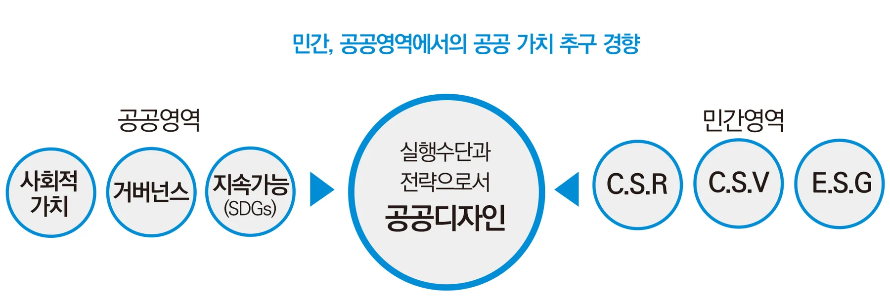 공공디자인 가치의 산실 — 공공디자인 연구 트렌드에 수록된 도판 1