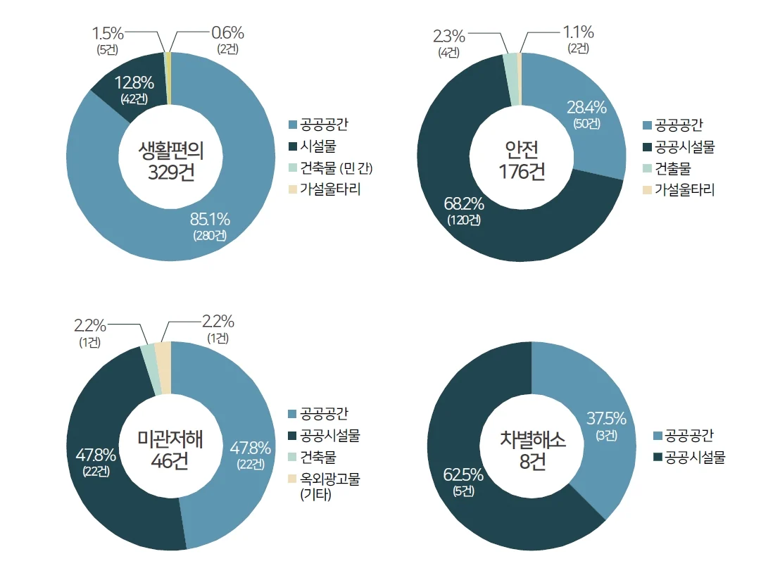 공공디자인을 통한 삶의 질 향상 — 사람을 위한 계획에 수록된 도판 11