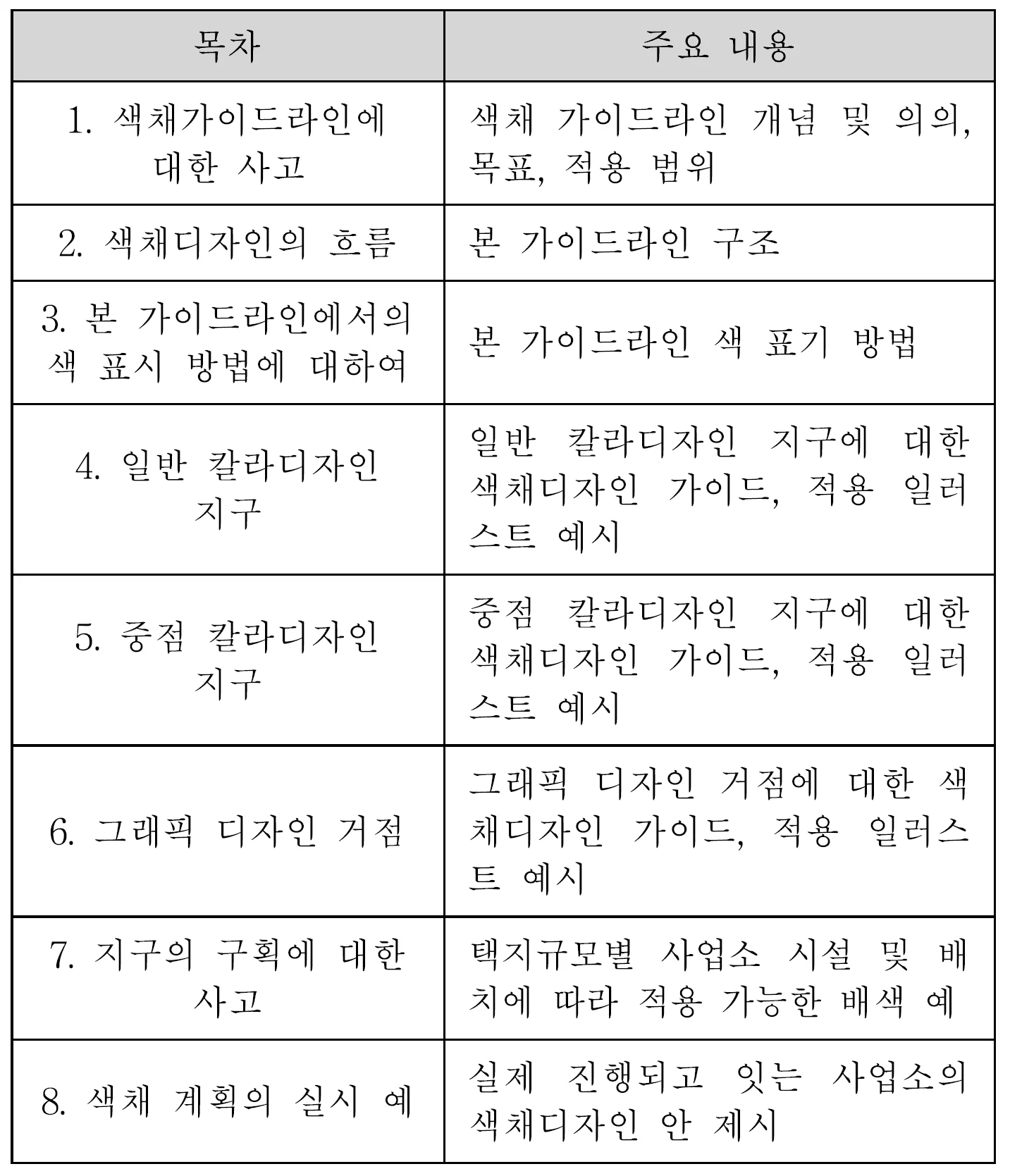 바다는 무엇을 따라야 하는가 — 연재 9회에 수록된 도판 3