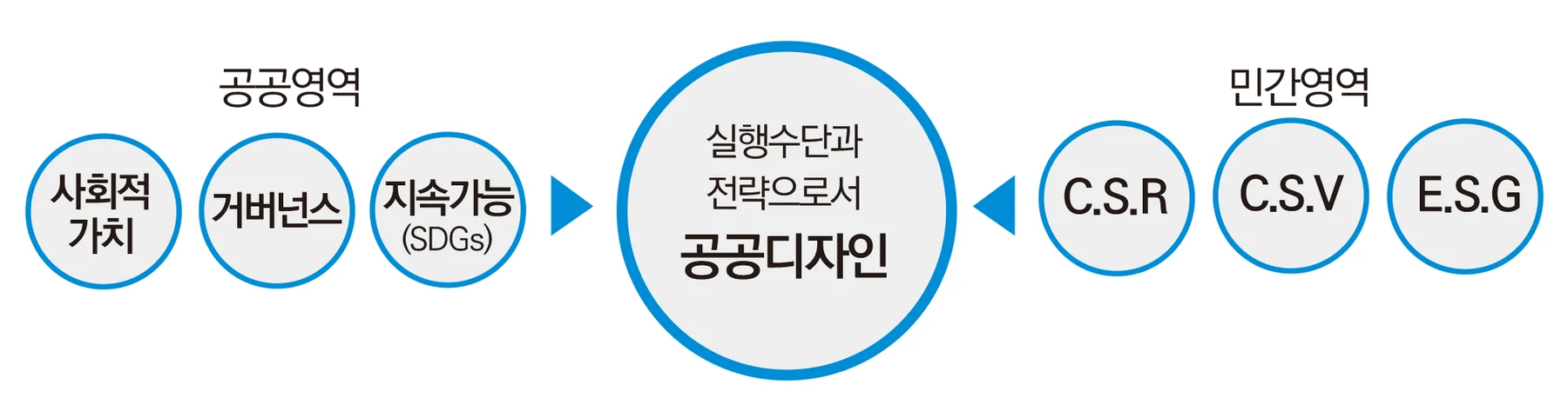 공공가치를 디자인하는 공공디자인 — Public Design Value에 수록된 도판 14