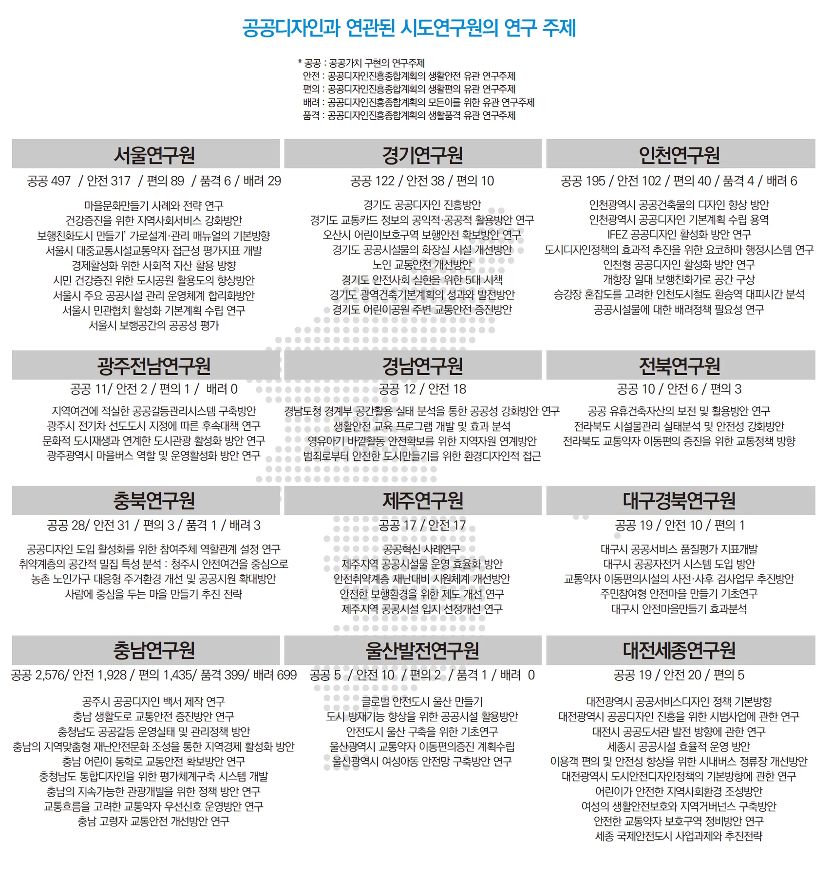 공공디자인 가치의 산실 — 공공디자인 연구 트렌드에 수록된 도판 6