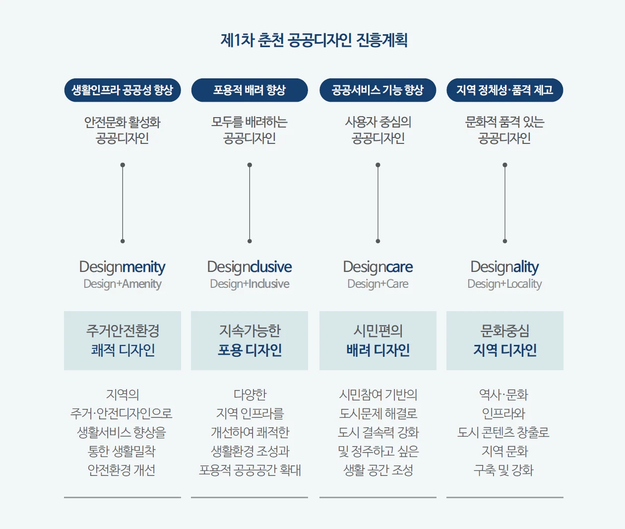 공공디자인을 통한 삶의 질 향상 — 사람을 위한 계획에 수록된 도판 5