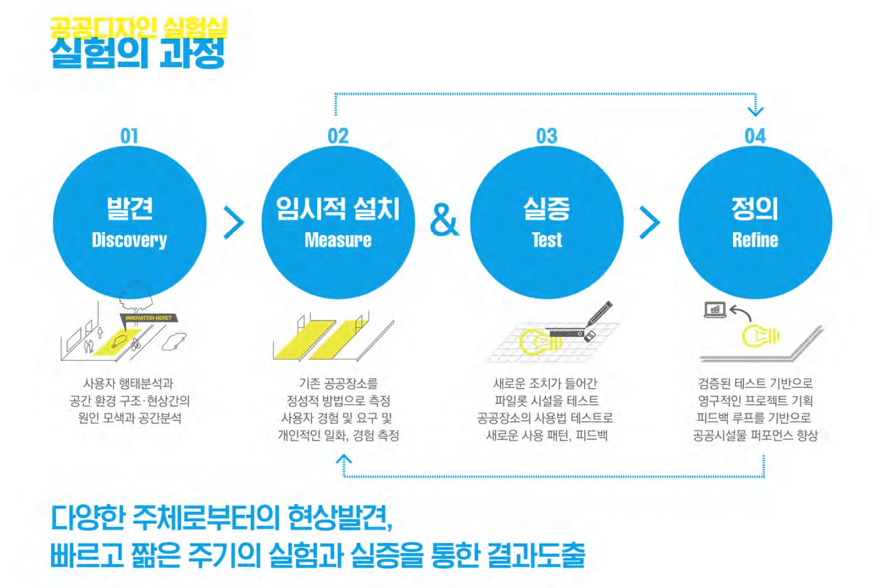 공공디자인 실험실 — 도시의 문제를 디자인으로 풀다에 수록된 도판 3