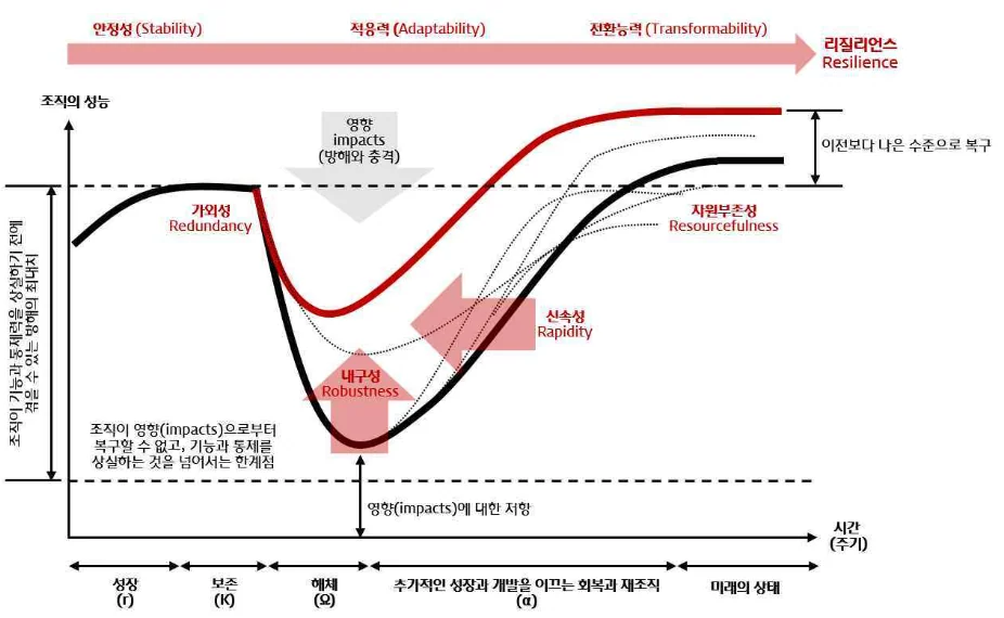 포용 사회의 도시 디자인에 수록된 도판 4