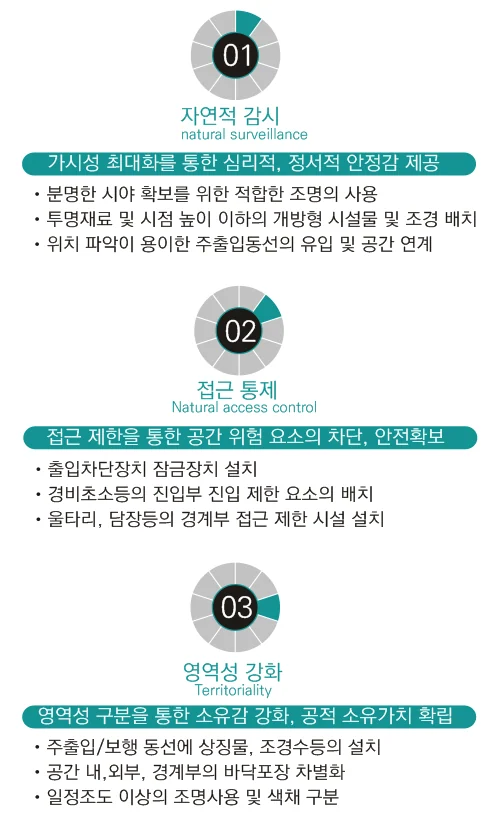 공공안전디자인을 위한 고찰 — 안전공공디자인 아젠다에 수록된 도판 4