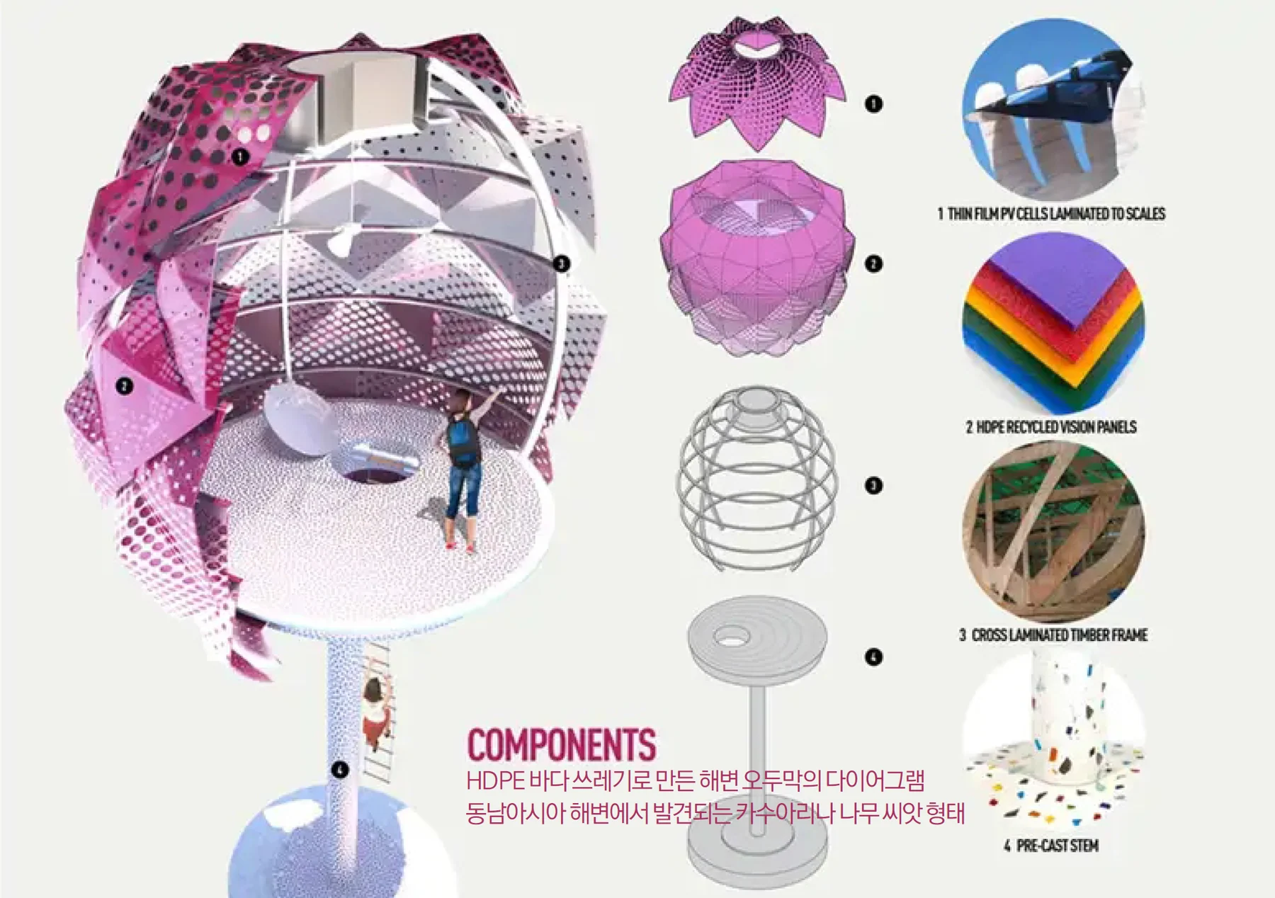 ESG 공공디자인 2 — 환경을 위한 디자인에 수록된 도판 11