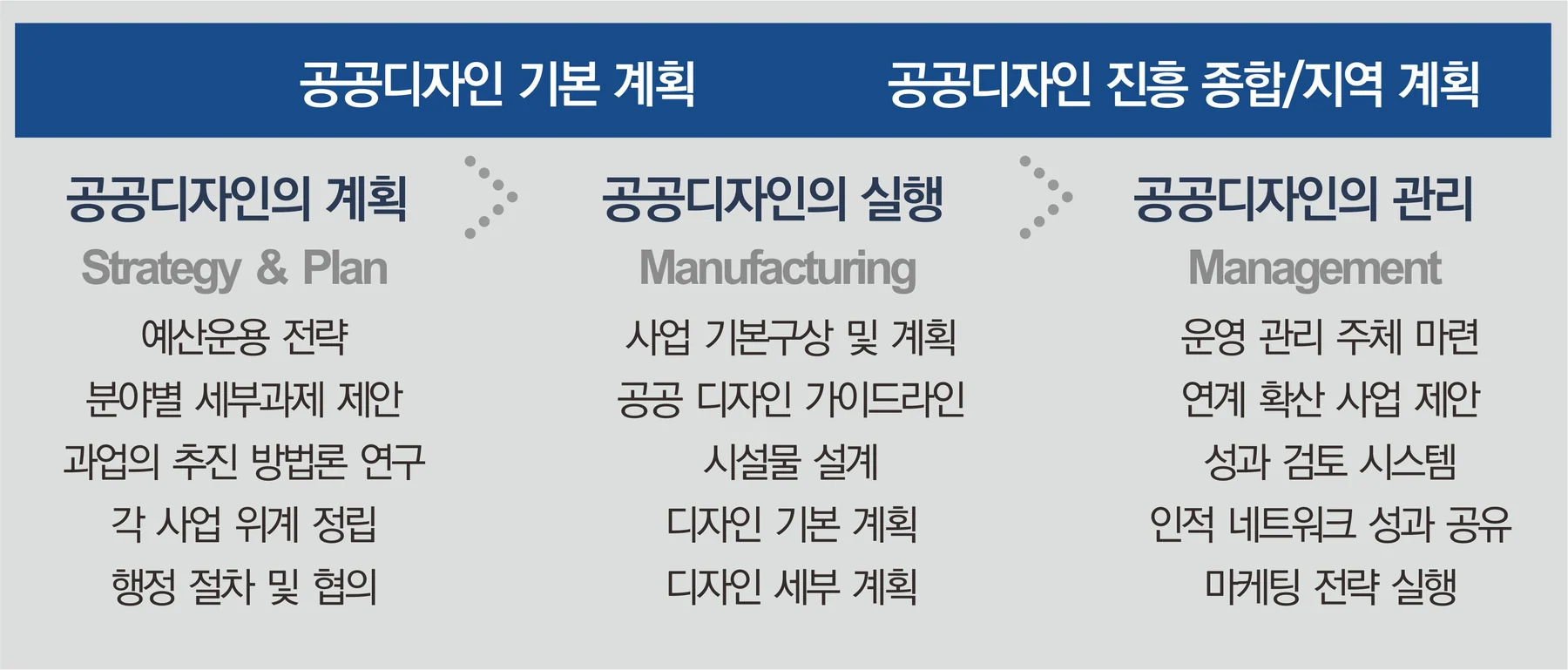 공공디자인 진흥을 위한 전략에 수록된 도판 7
