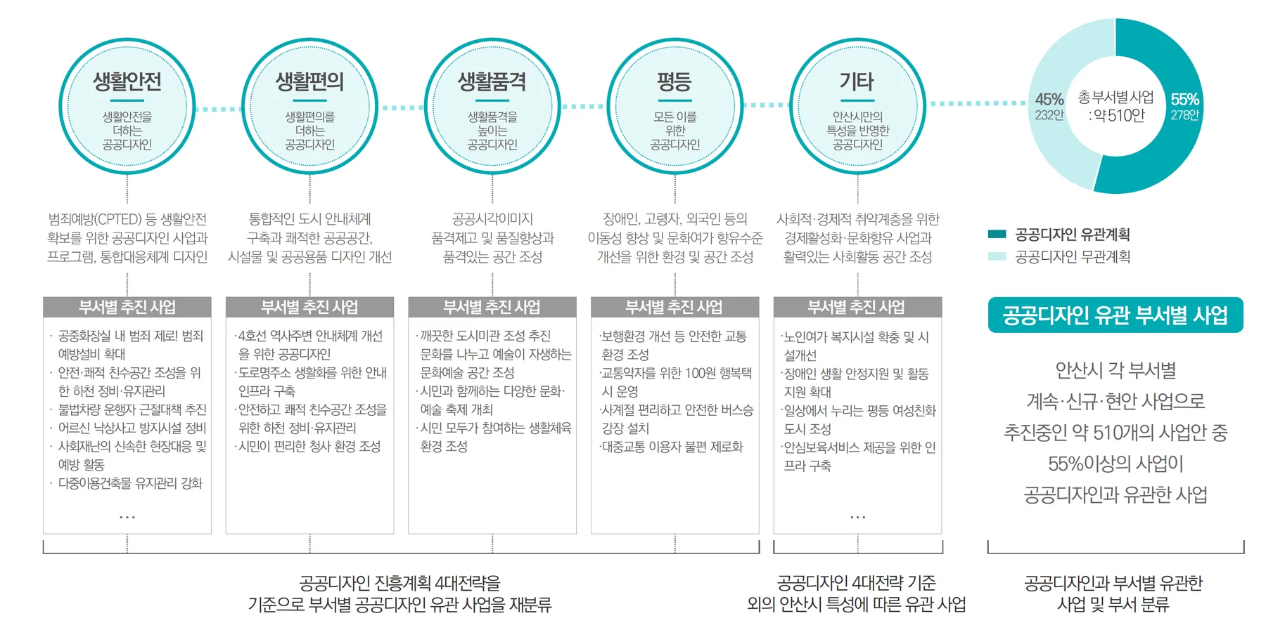 공공디자인을 통한 삶의 질 향상 — 사람을 위한 계획에 수록된 도판 16