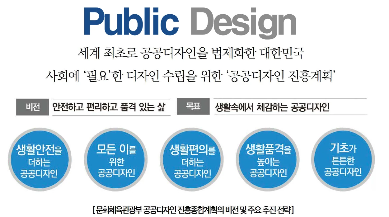 공공가치를 디자인하는 공공디자인 — Public Design Value에 수록된 도판 11