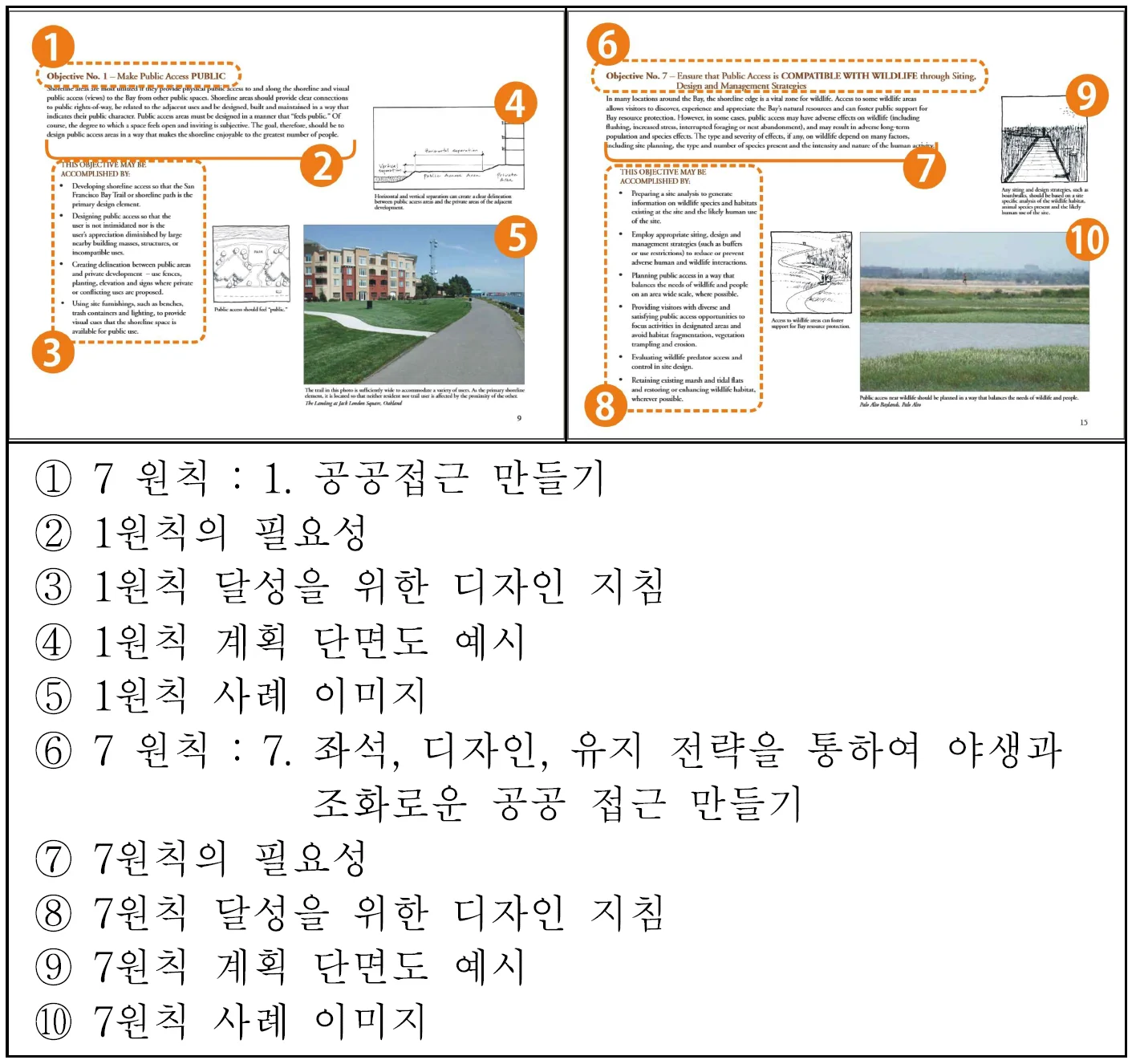 바다는 무엇을 따라야 하는가 — 연재 7회에 수록된 도판 5