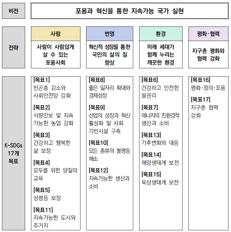 포용 사회의 도시 디자인에 수록된 도판 3