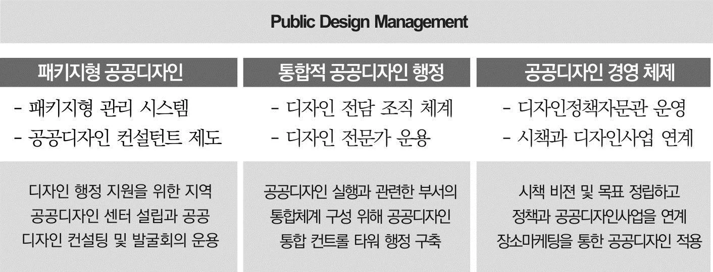 공공디자인 진흥을 위한 전략에 수록된 도판 10