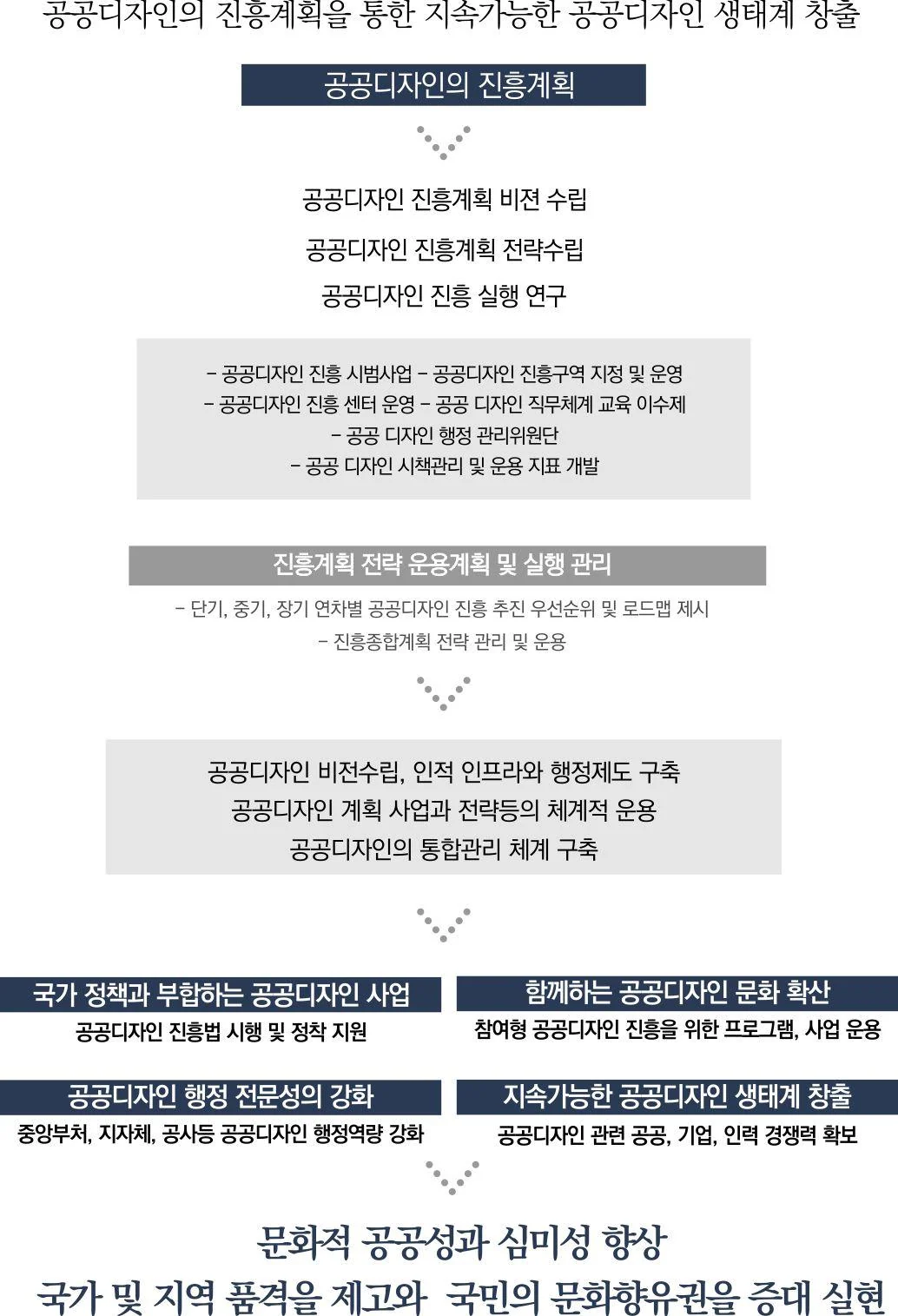 공공디자인 진흥을 위한 전략에 수록된 도판 12