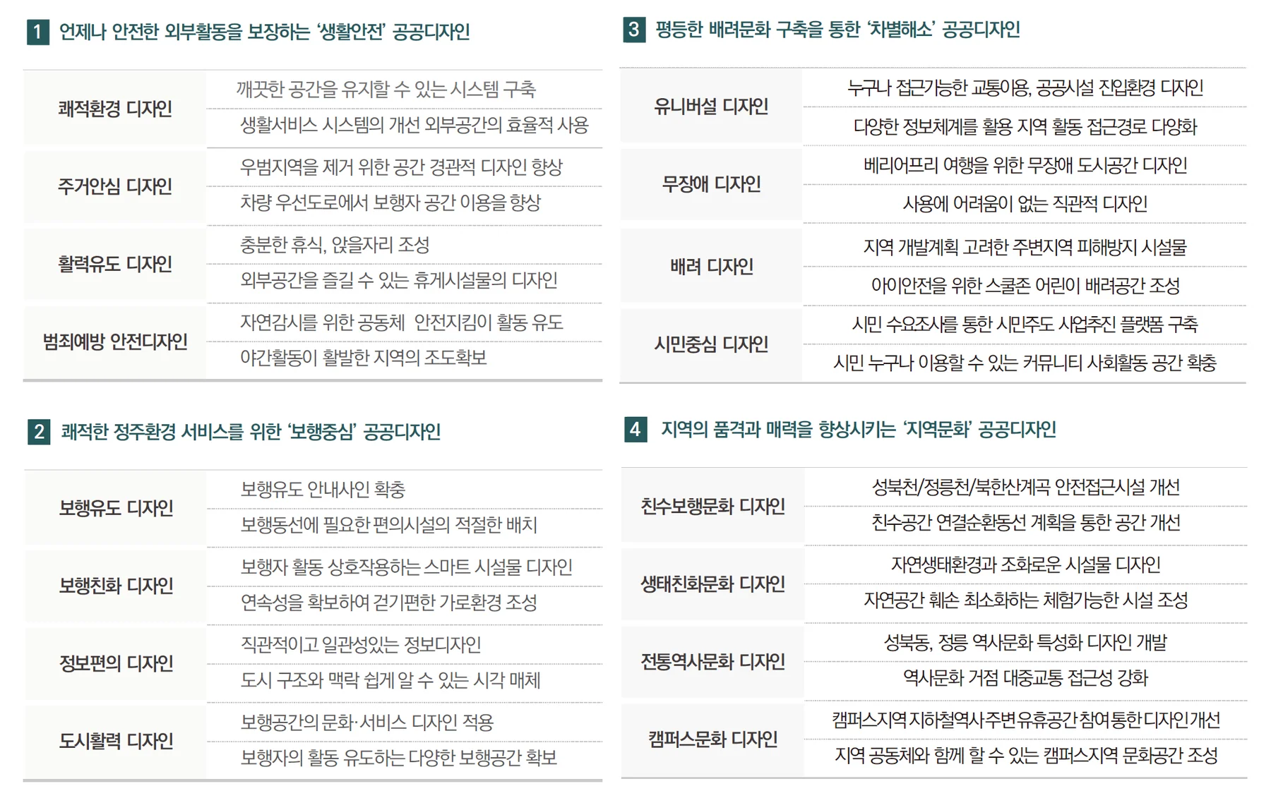 공공디자인을 통한 삶의 질 향상 — 사람을 위한 계획에 수록된 도판 18