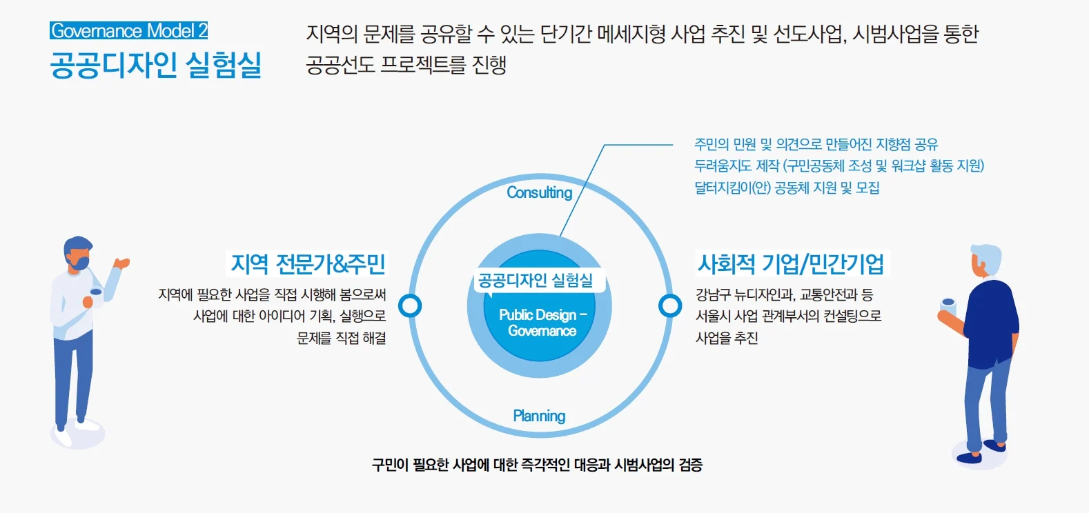 공공디자인으로 랩(Lab)하기에 수록된 도판 2