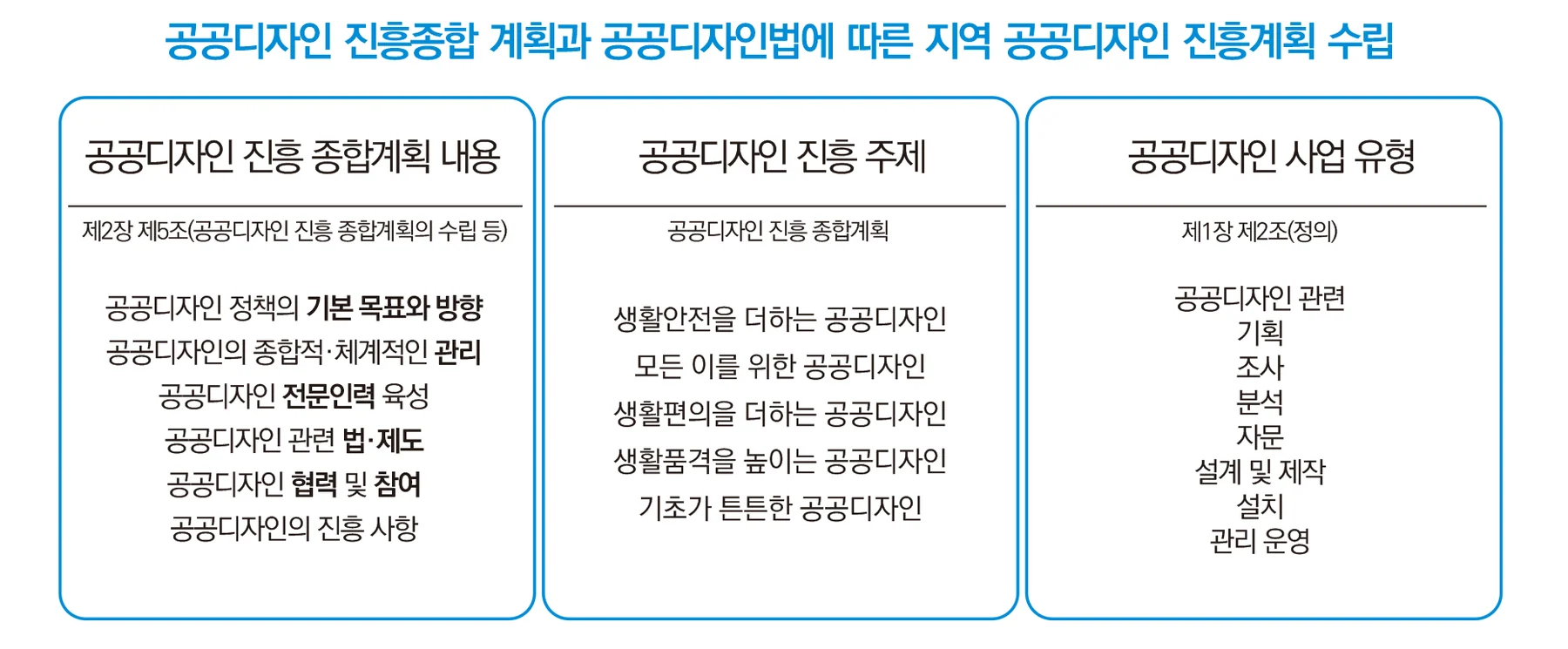 공공디자인 진흥의 실천 — 지역 공공디자인 진흥계획에 수록된 도판 2