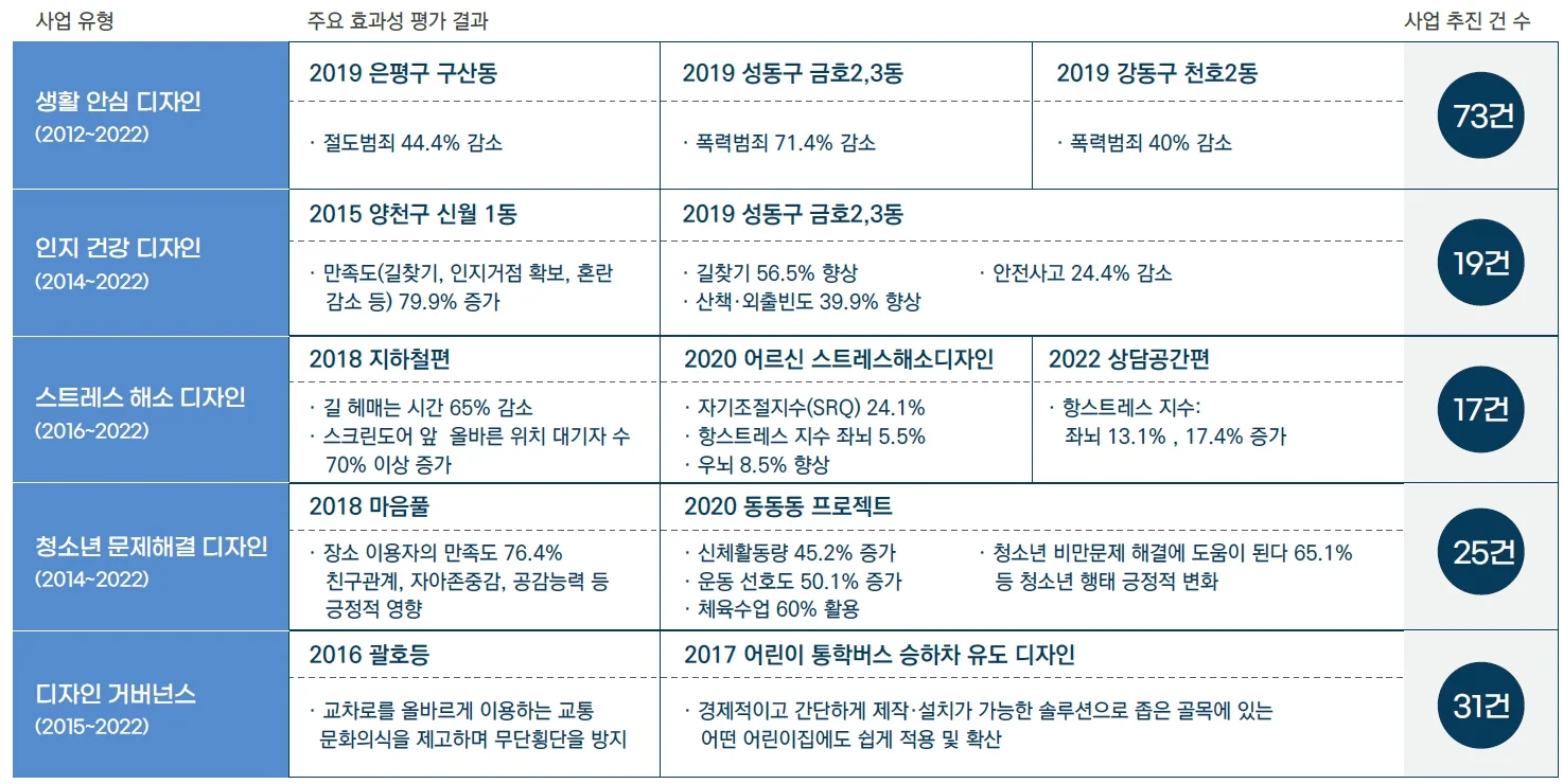 사회문제해결디자인 다시 보기에 수록된 도판 2
