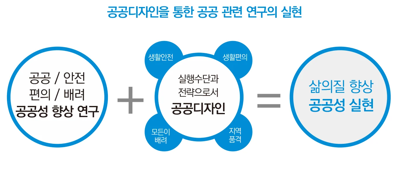 공공디자인 가치의 산실 — 공공디자인 연구 트렌드에 수록된 도판 5