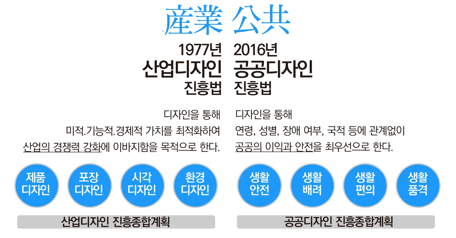 공공가치를 디자인하는 공공디자인 — Public Design Value에 수록된 도판 10