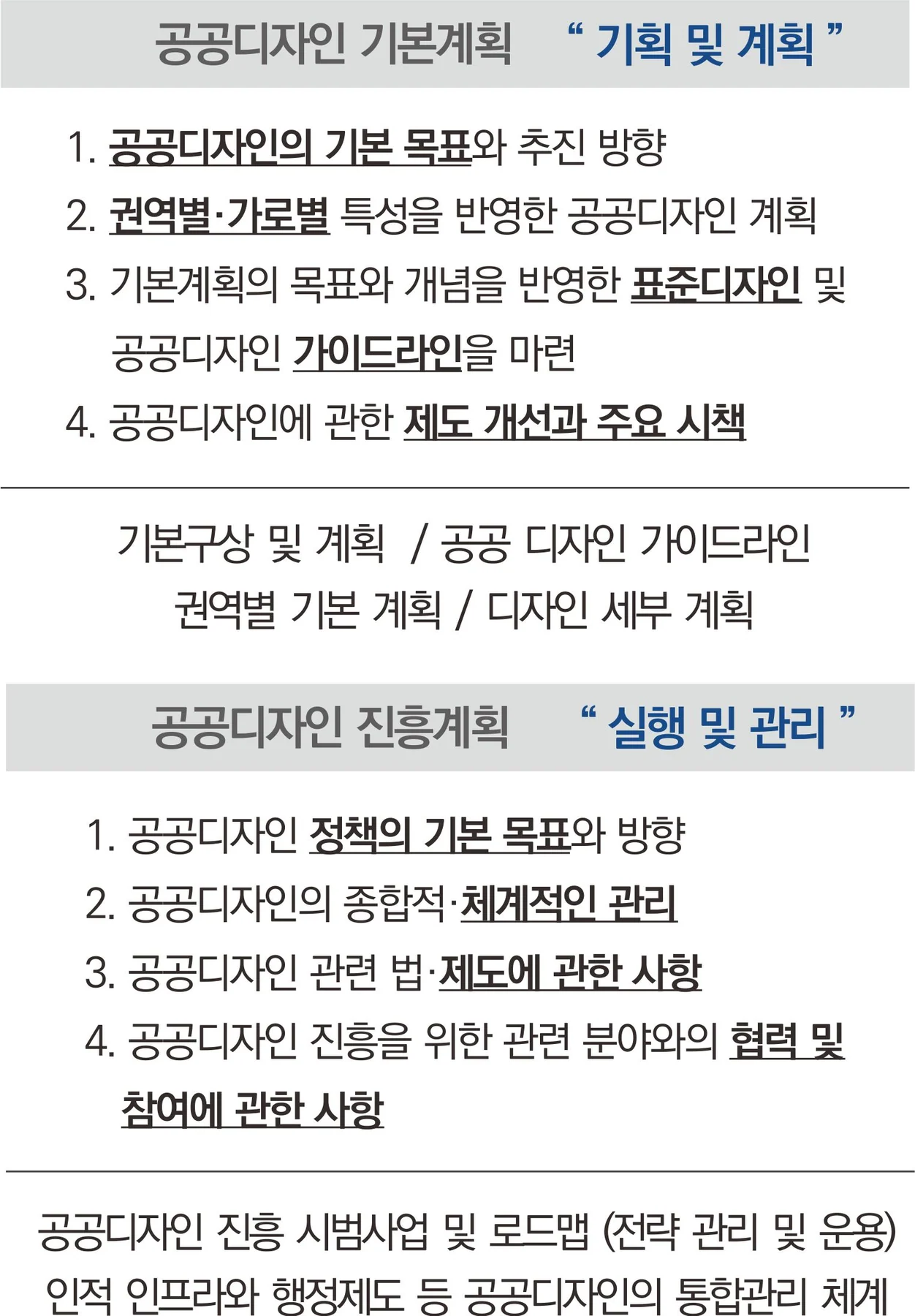 공공디자인 진흥을 위한 전략에 수록된 도판 6